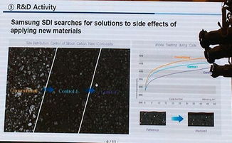 三星SDI动力电池研发及产品策略 电子软硬件协同创新之路